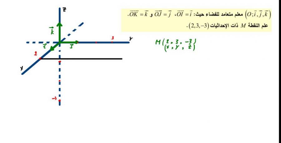 شرح الاحداثيات الديكارتية في الفراغ رياضيات الاول ثانوي العلمي